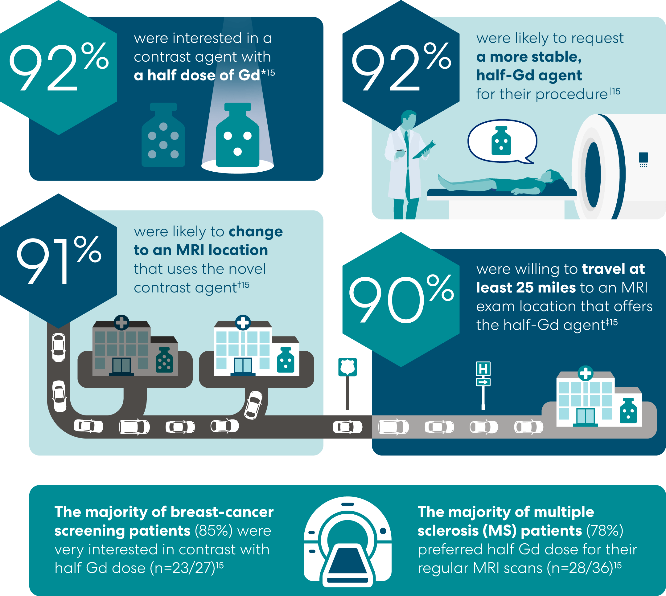 patient_perspectives_infographic_mobile